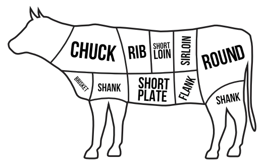 Beef Cut